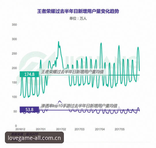爱游戏有病毒吗 爱游戏有病毒吗?官方下载安全性与行业趋势深度解析